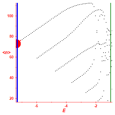 Peres lattice <N>